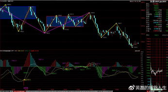 7月5日商品期貨午間收評(píng)