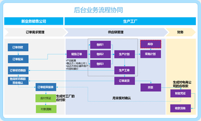 C2B定制化解決方案 CMS系統的革新應用與實踐